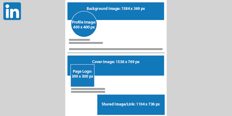 Br24 Blog Social Media Images Sizes 2020: The most important images and their sizes for LinkedIn