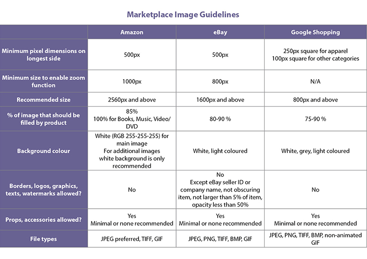 Br24 Blog Infographic: Chart Marketplace Image Guidelines