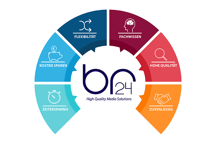 Br24 Outsourcing - Infografik Vorteile von Outsourcing mit Br24
