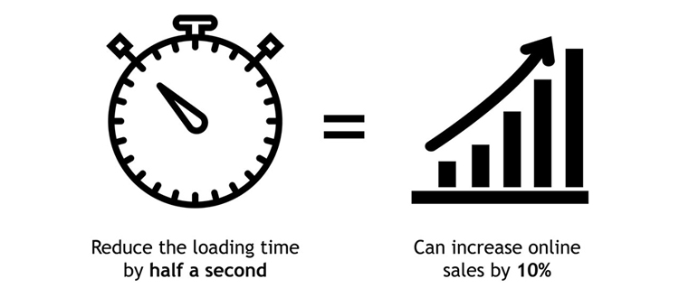 Br24 blog Speed matters: comparison time and sales